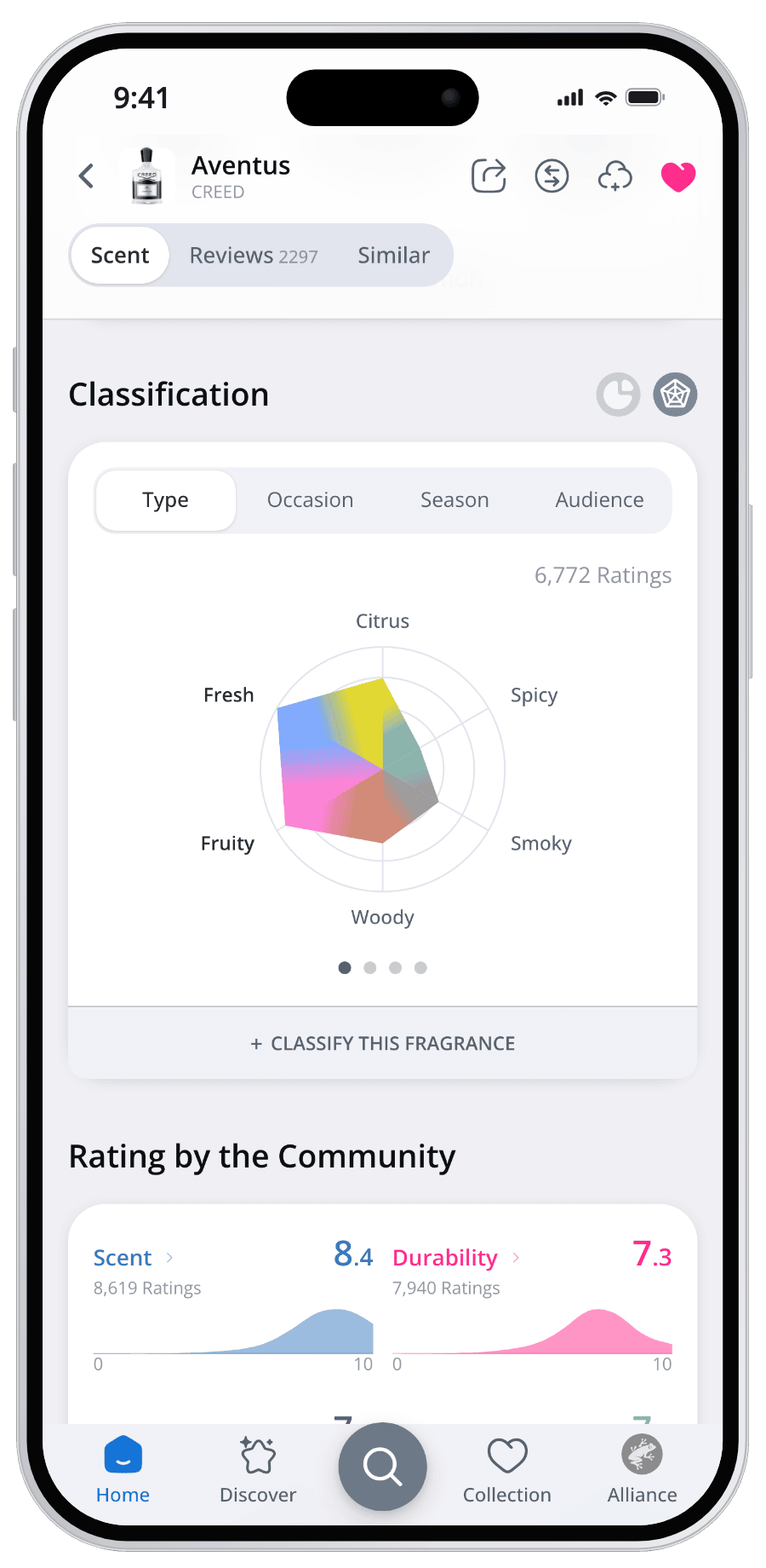 Parfumo App rating details of a perfume as a radar chart